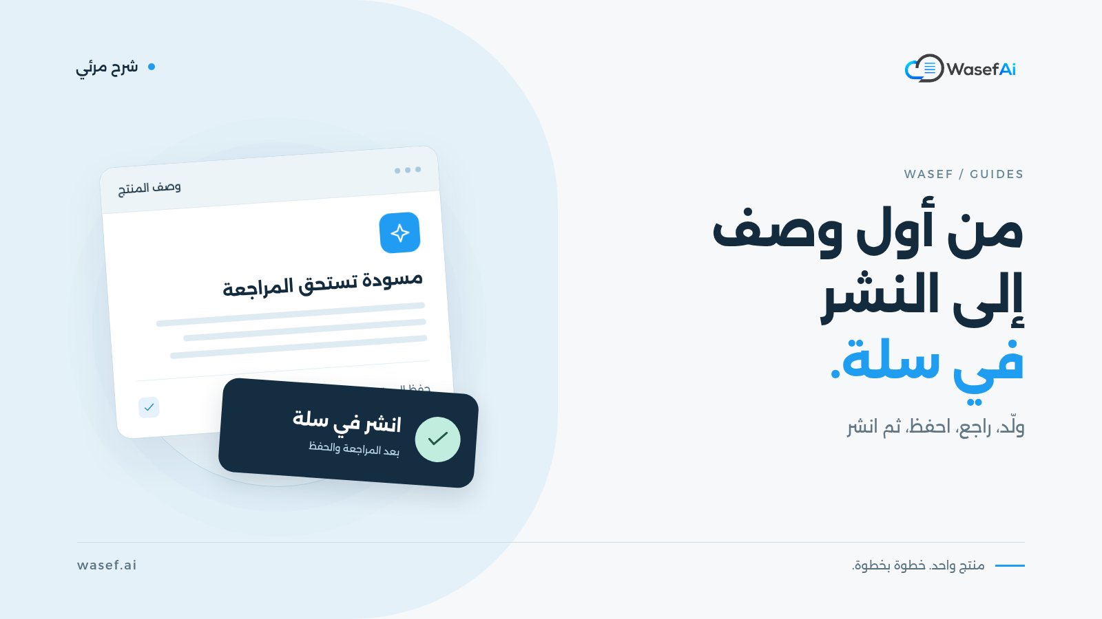 غلاف شرح كتابة أول وصف ونشره في سلة: محرر وصف وبطاقة نشر، مع عبارة من أول وصف إلى النشر في سلة.