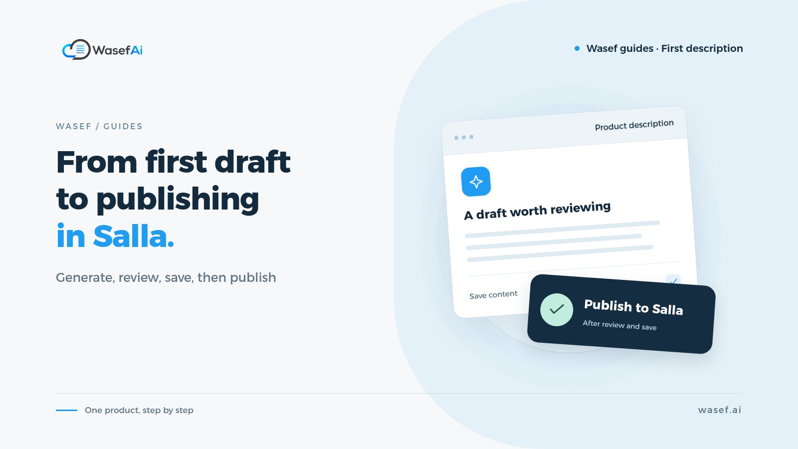 Cover for writing and publishing a first product description with Wasef: a draft description in the editor and a publish-to-Salla card, with the headline From first draft to publishing in Salla.