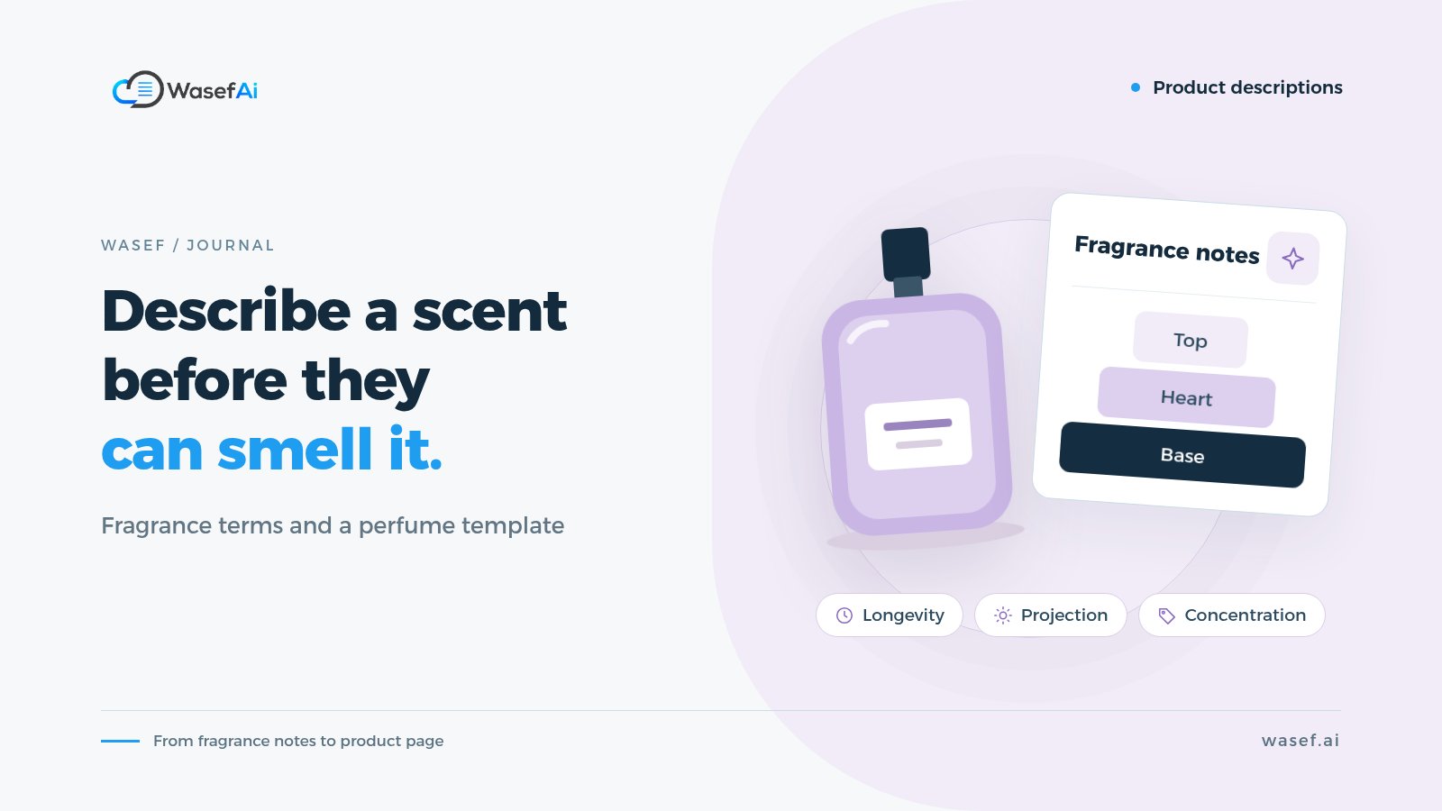 Cover for an article on writing perfume product descriptions: a perfume bottle next to a fragrance pyramid with top, heart and base notes, plus longevity, projection and concentration.