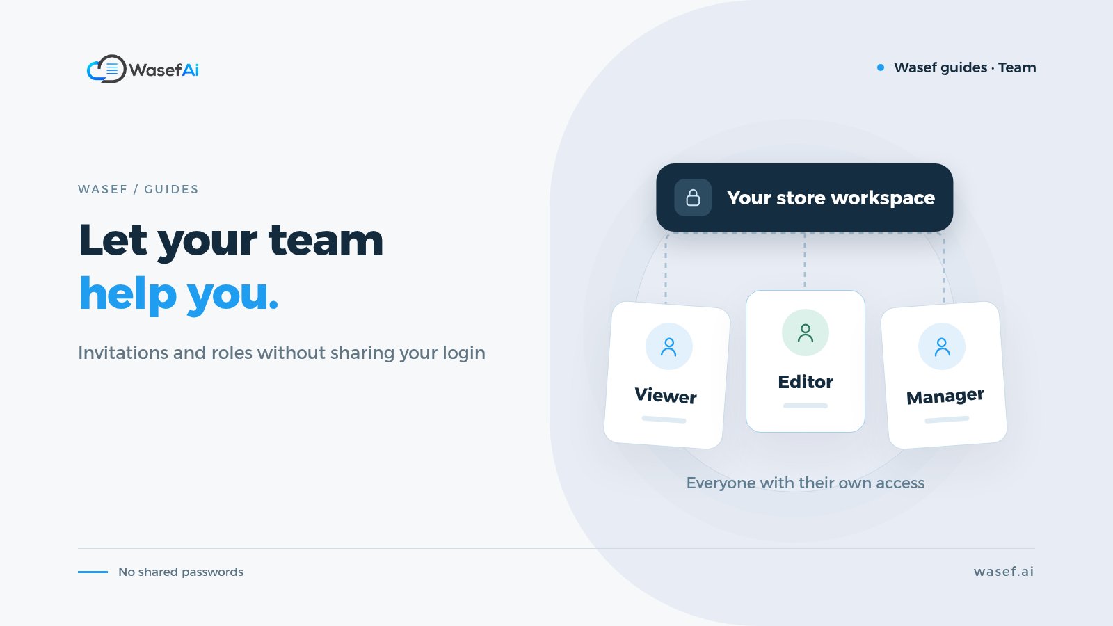 Cover for a Wasef guide on team members, invitations and roles in Wasef: a store workspace connected to viewer, editor and manager cards, with the headline Let your team help you.